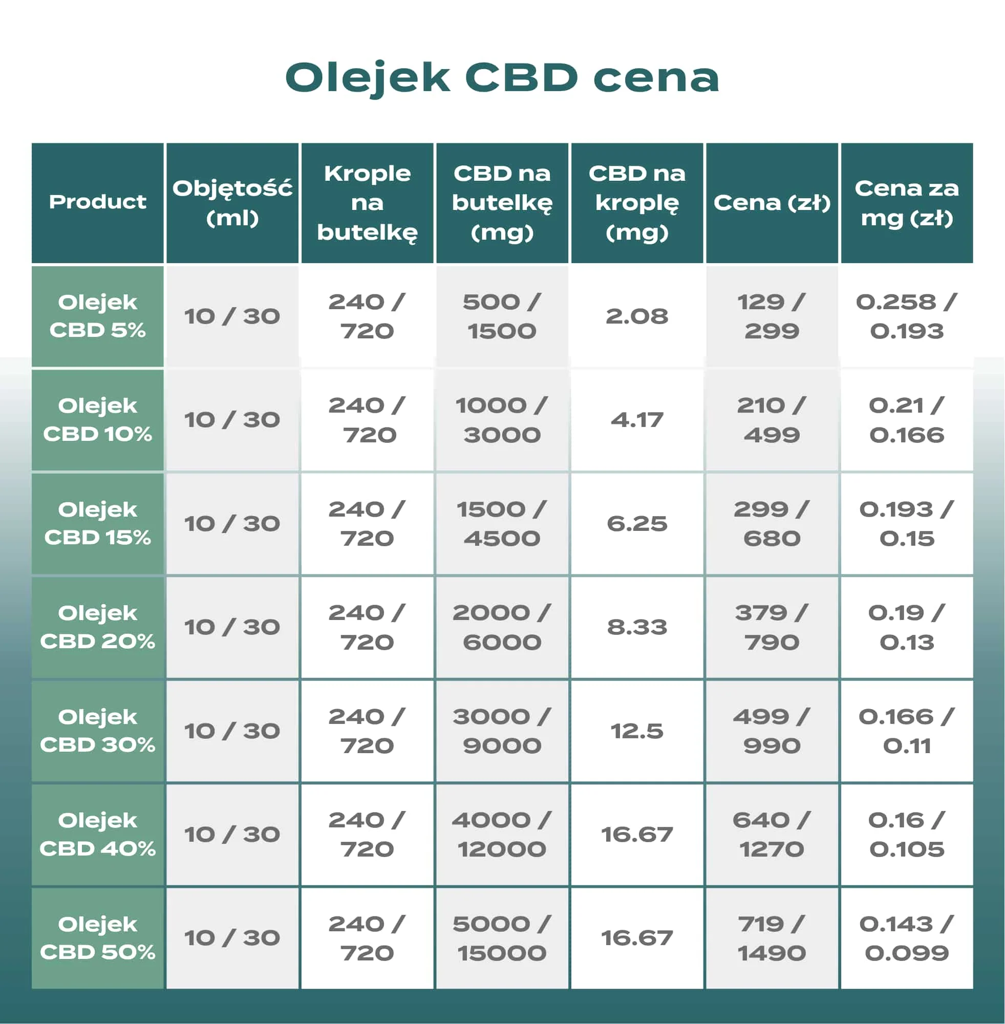 Zdjęcie produktu 3